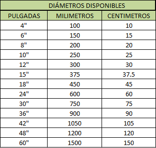 Diámetros para tubos de polietileno de uso industrial