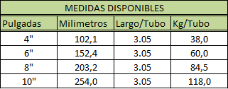 Medidas de los Tubos de fierro fundido para uso industrial