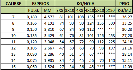 Lámina en caliente para uso industrial